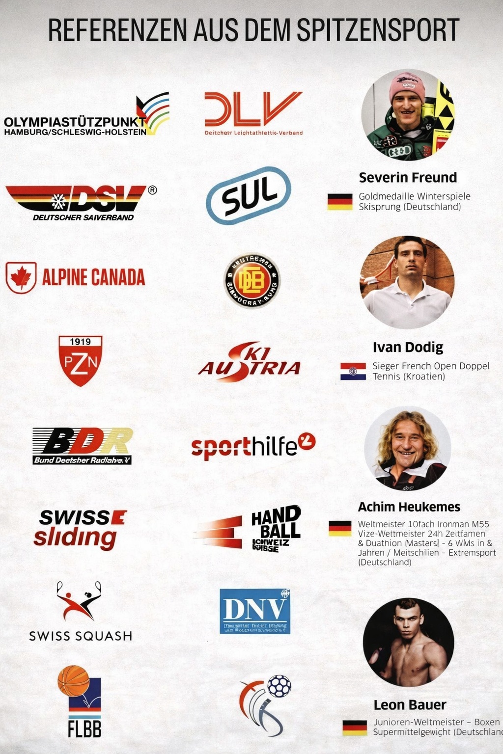 Profisport FitLine