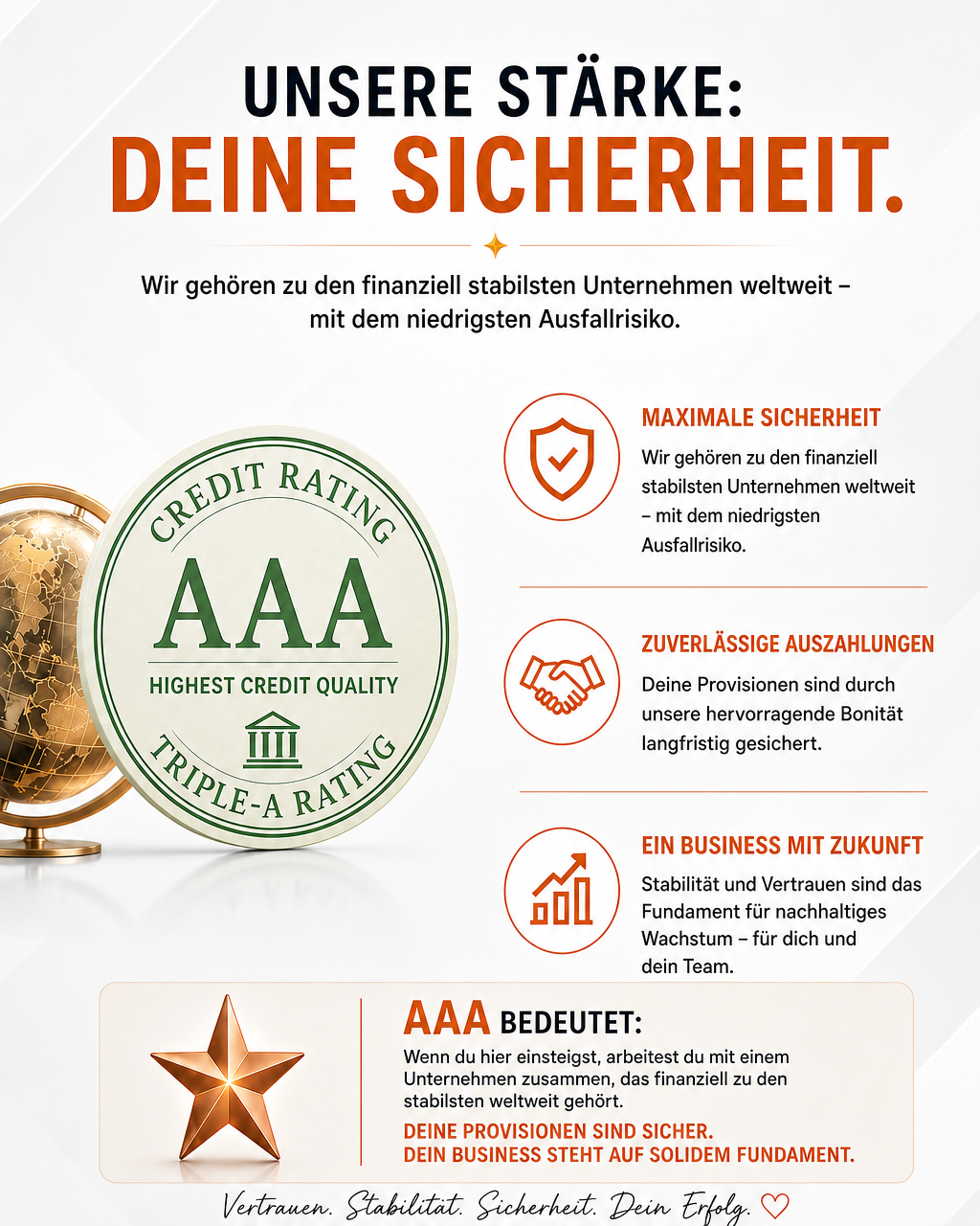 PM International Triple-A-Rating — Höchste Bonität