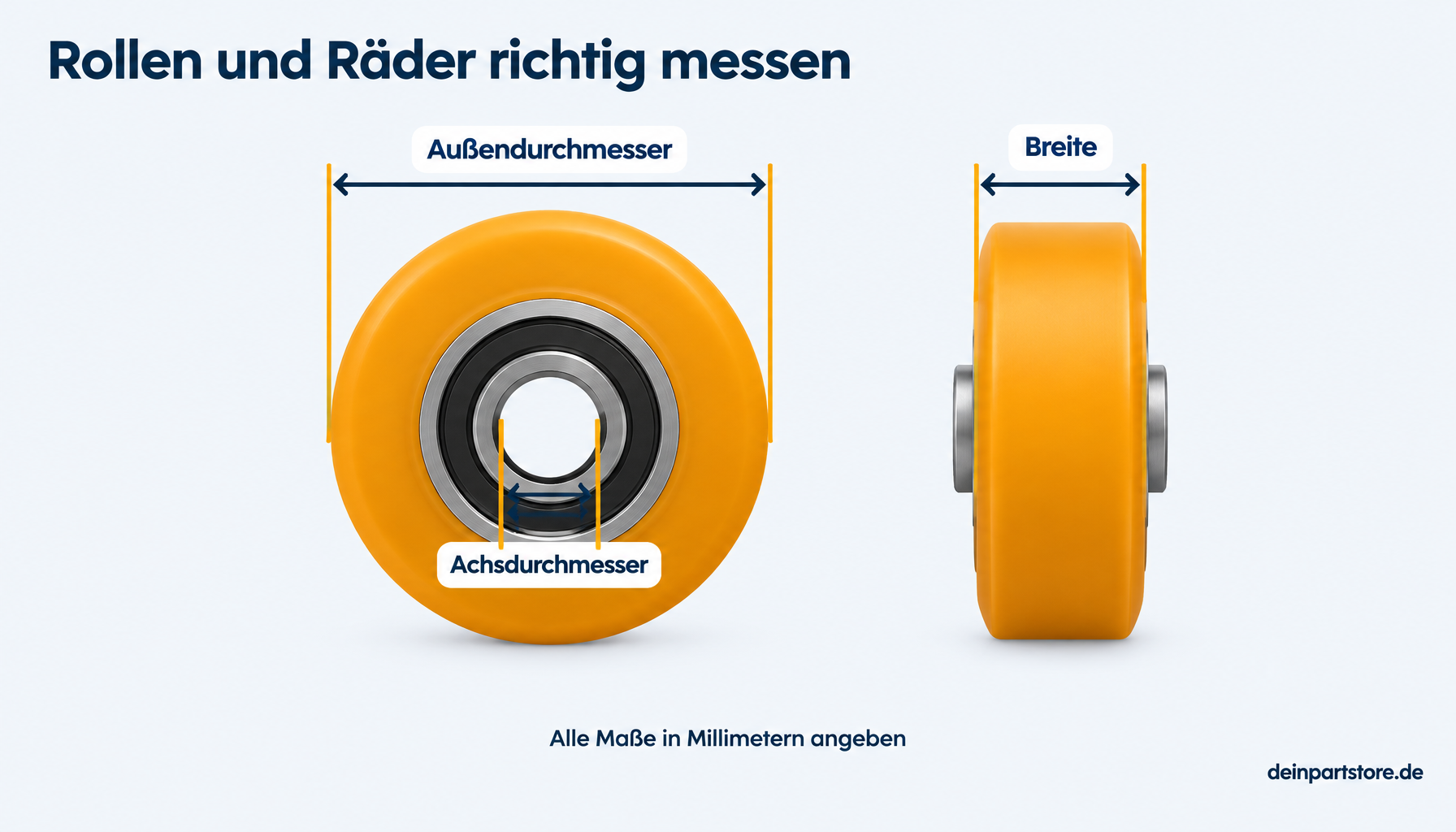 Rollen und Räder richtig messen: Außendurchmesser, Achsdurchmesser und Breite in Millimetern